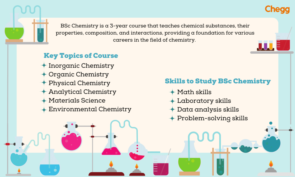 about bsc chemsitry