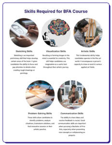 BFA Course: Exciting Career Scope Fees Admission in 2025