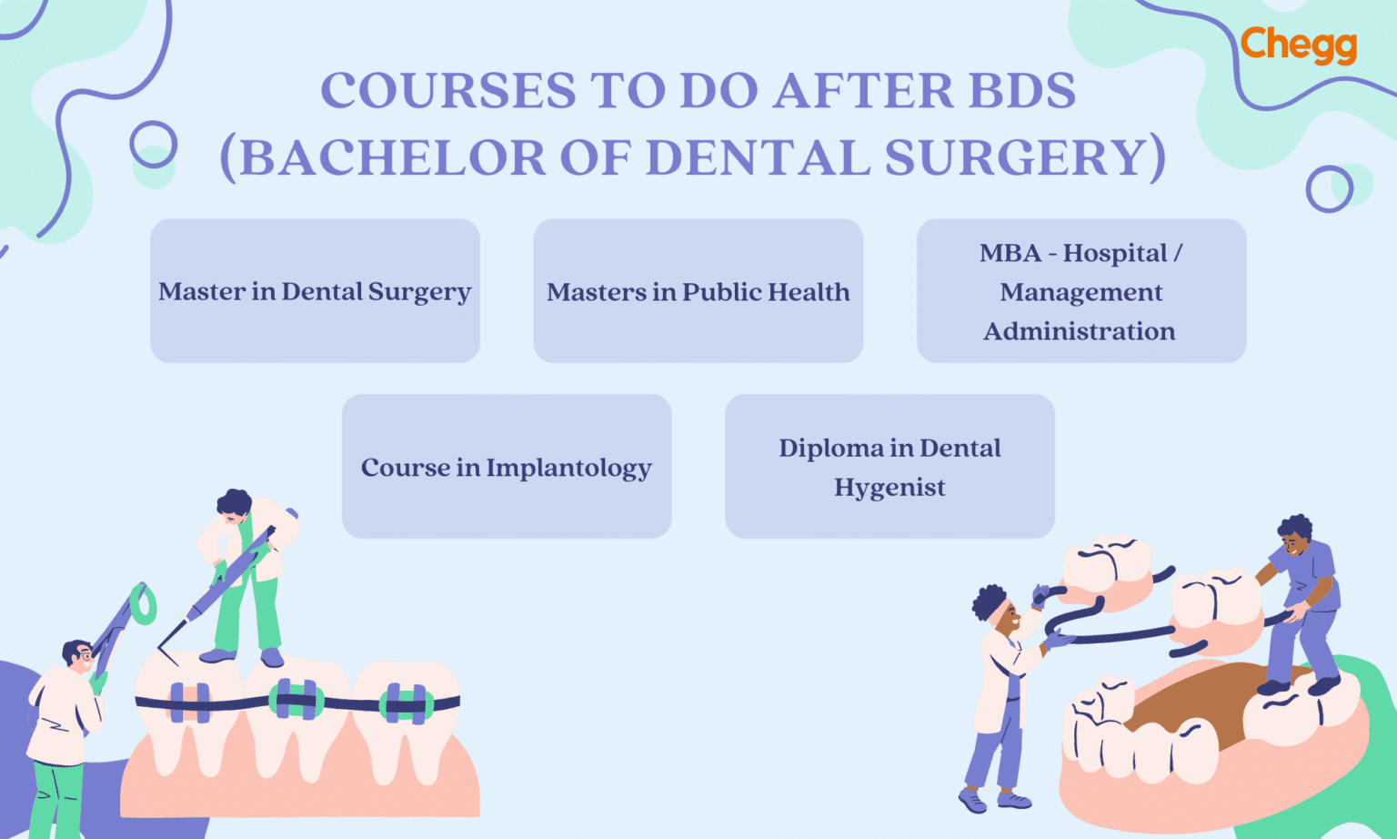 Bachelor of Dental Surgery (BDS) Course A Comprehensive Guide