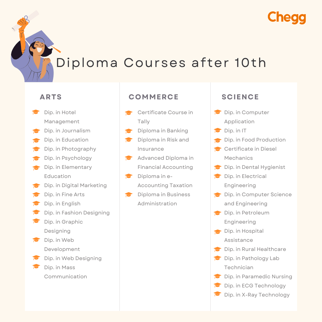 diploma courses after 10th