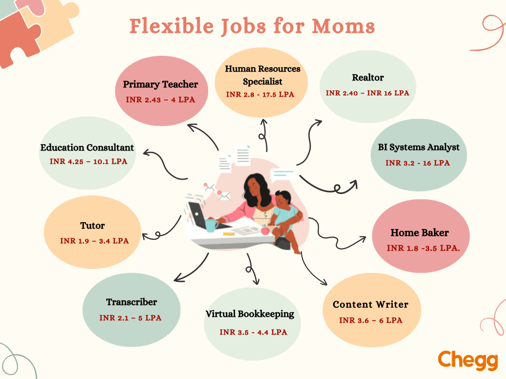 Flexible Jobs for Moms