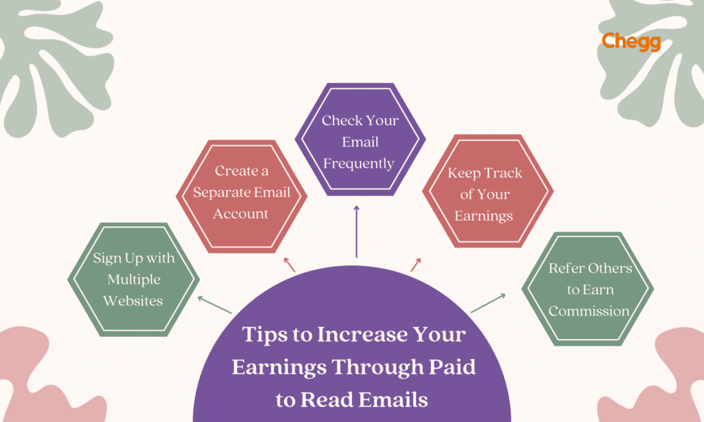 increase earnings with paid to read emails