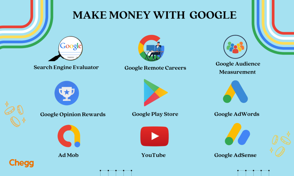 make money with google online jobs