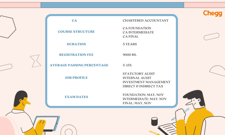 How to Become a Chartered Accountant: 5 Easy Steps