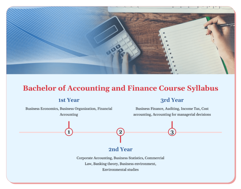 BAF Course - Comprehensive Guide in 2025