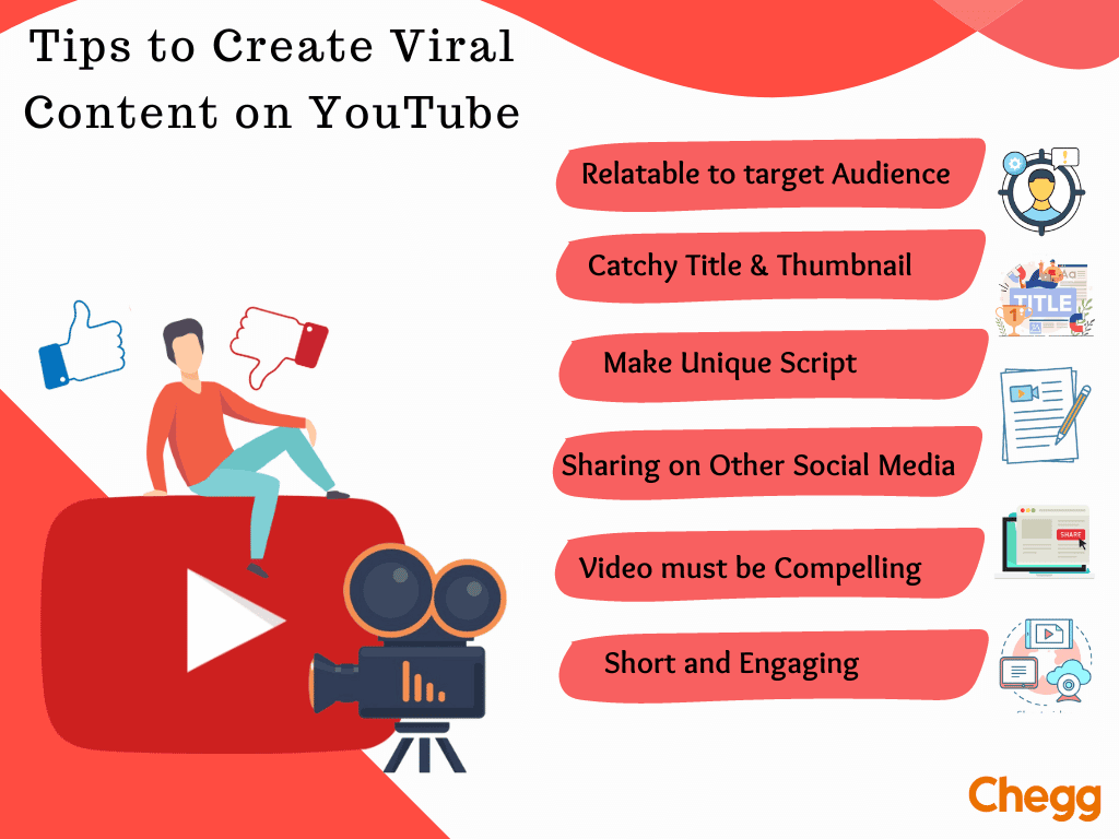 How to create viral content on YouTube