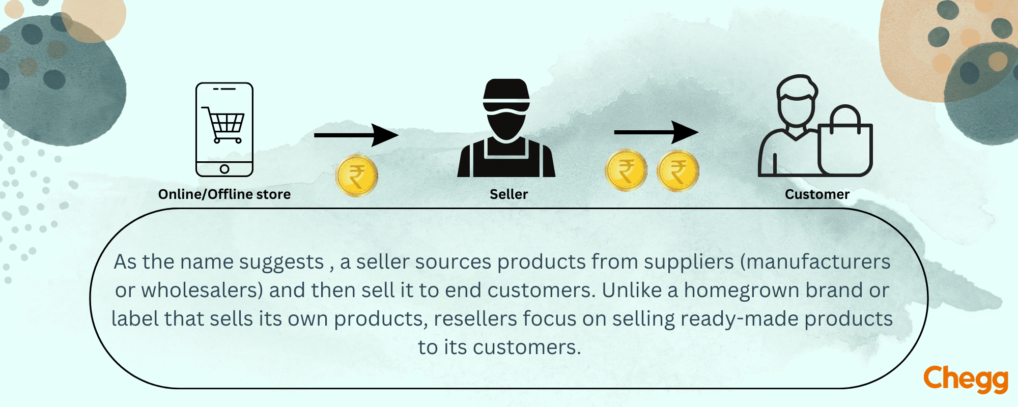 Top 8 Online Reseller Business Best Ideas for 2024