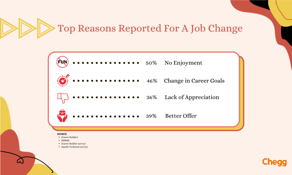 top reasons for job change