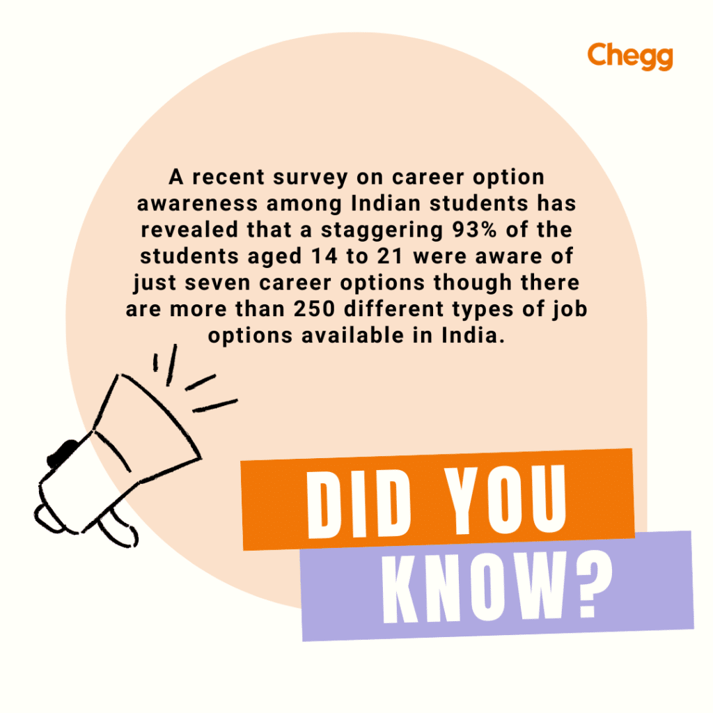 Fact about Career Options in India