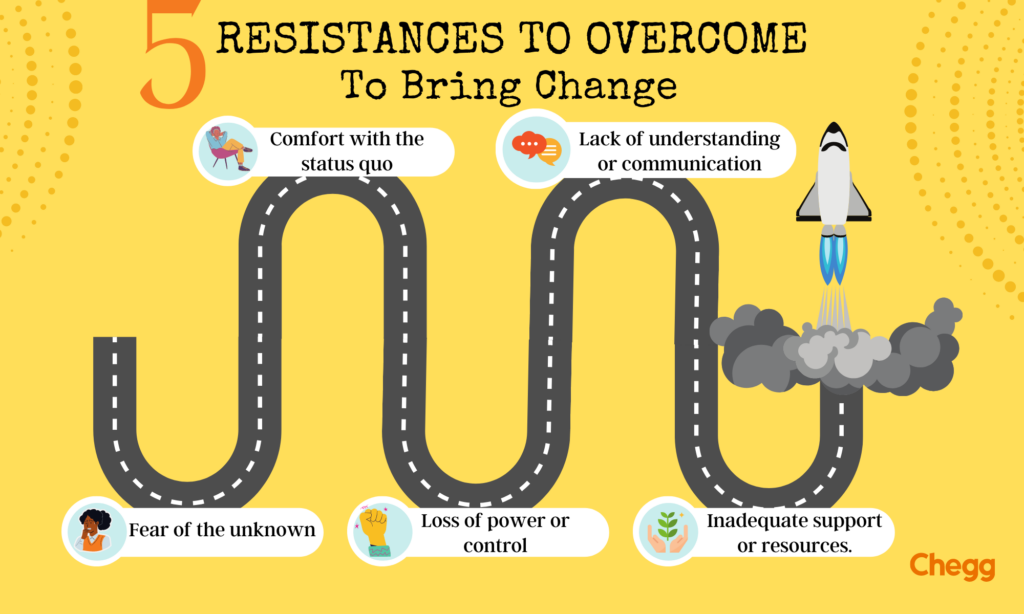 Resistance To Change