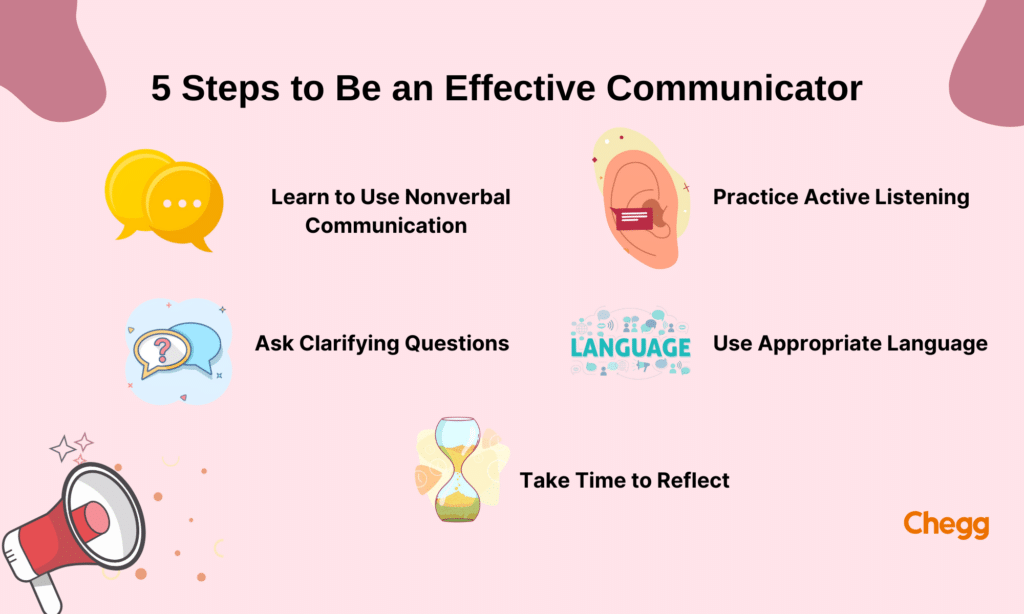 effective communicators