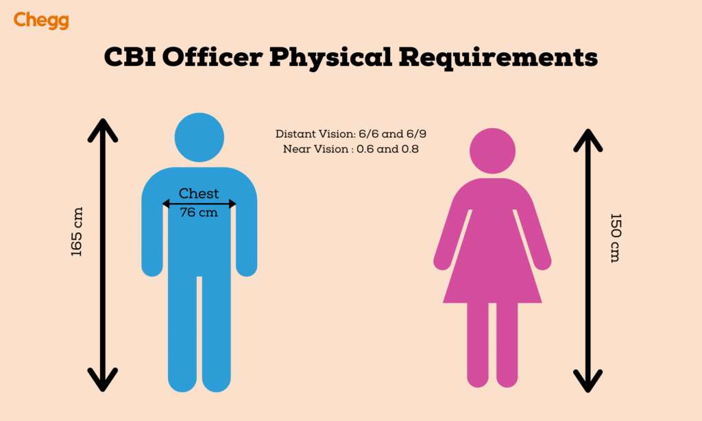 CBI Officer Physical Requirements