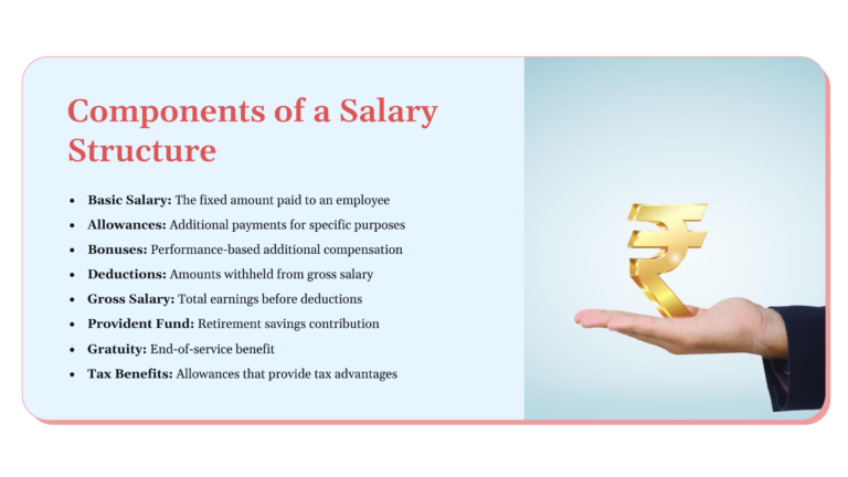 Understanding Salary Breakup Structure to Maximize profits in 2025