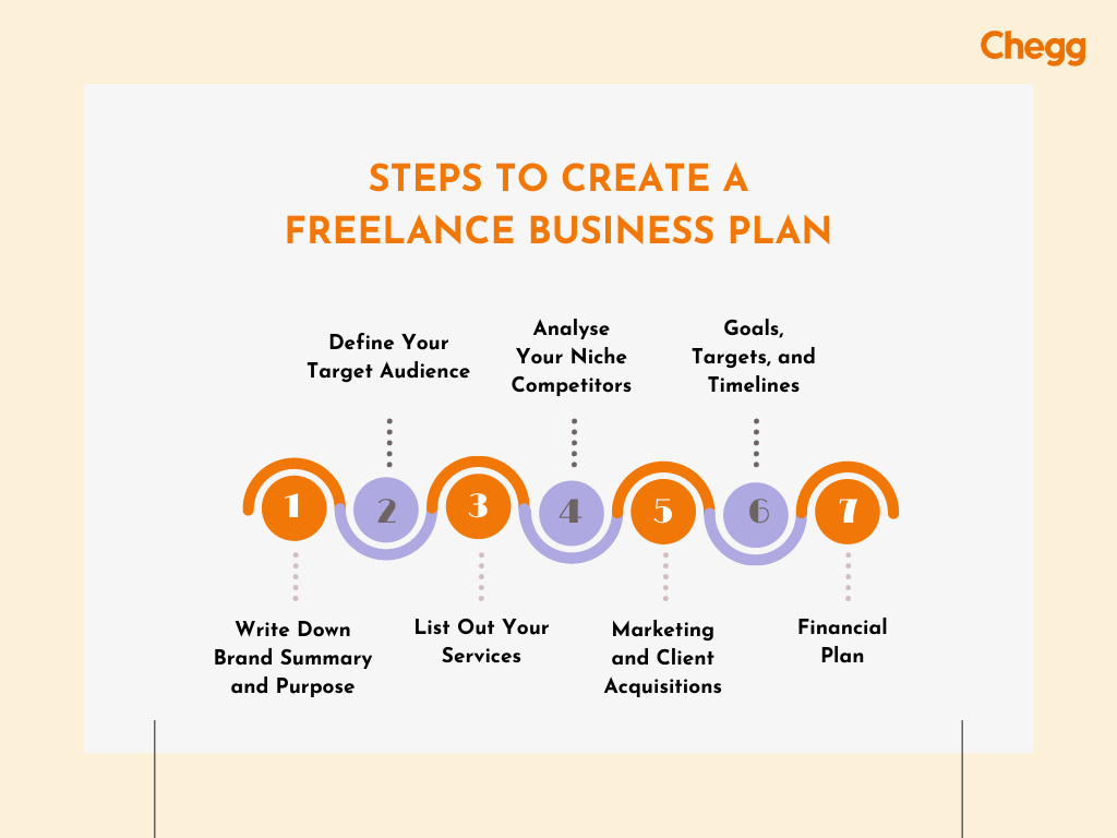 Steps To Create A Freelance Business Plan