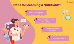 How to Become a Nutritionist in India - 10 Effective Steps!