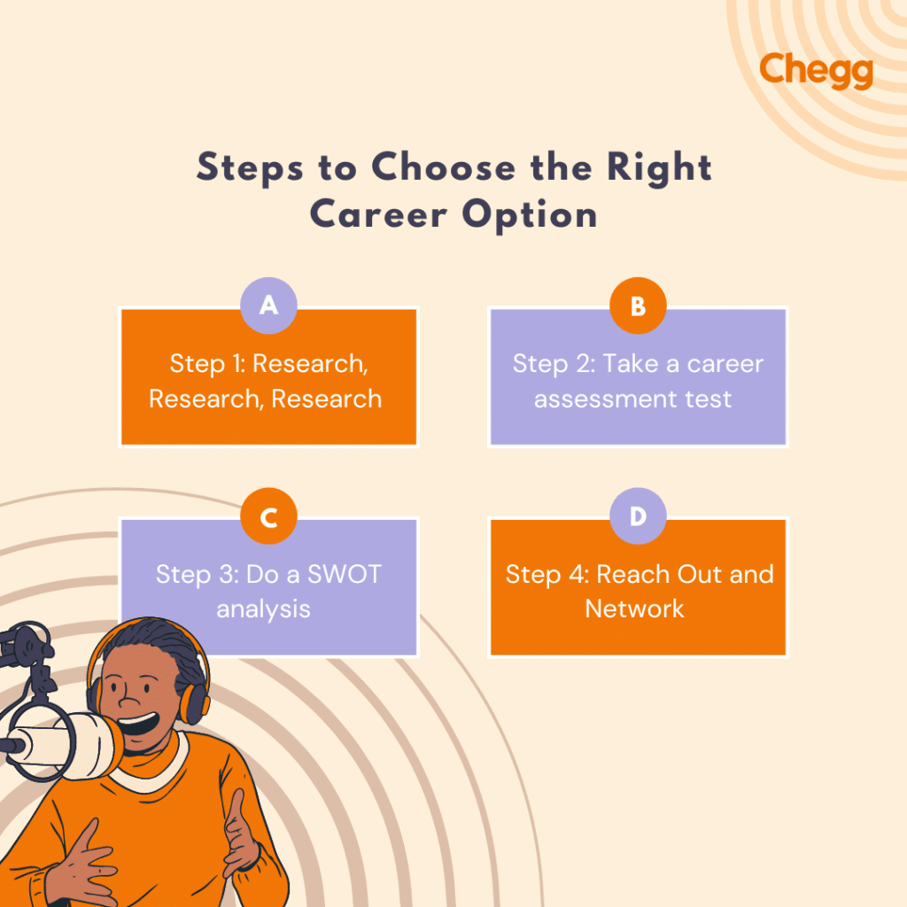 Steps to Choose the Right Career Option