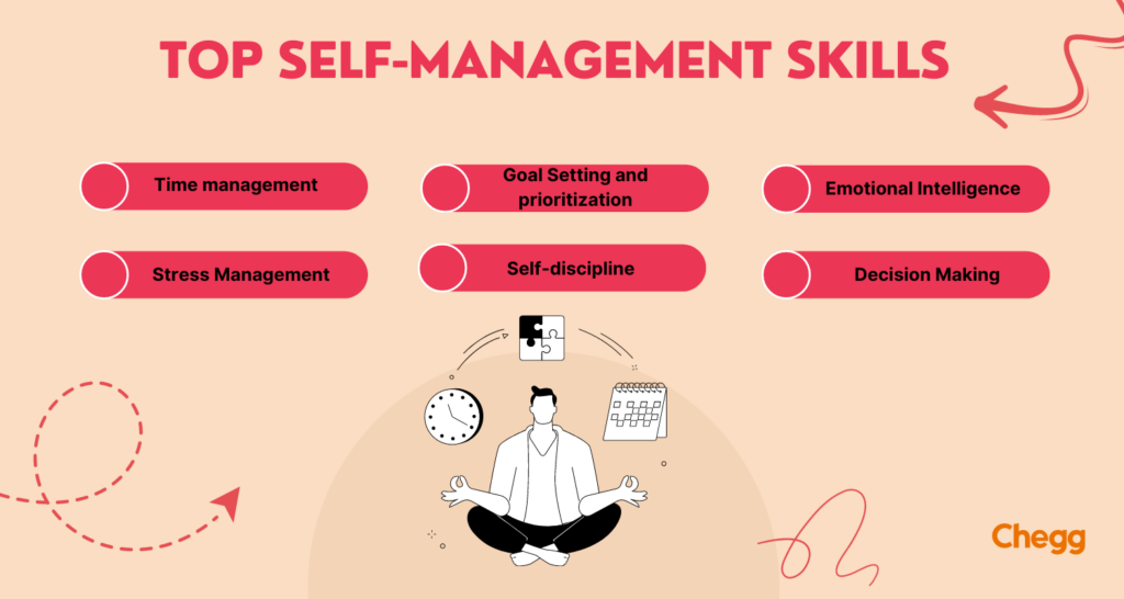 self management skills