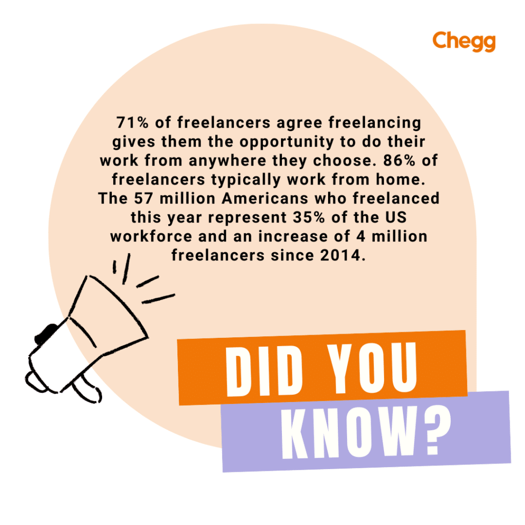 Did you know facts about freelancing