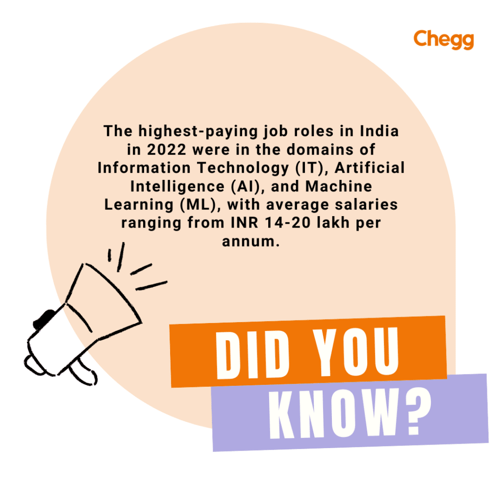 Fact about avg salary in india