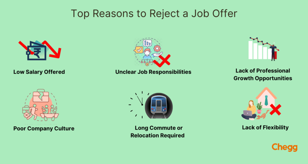 how to reject a job offer