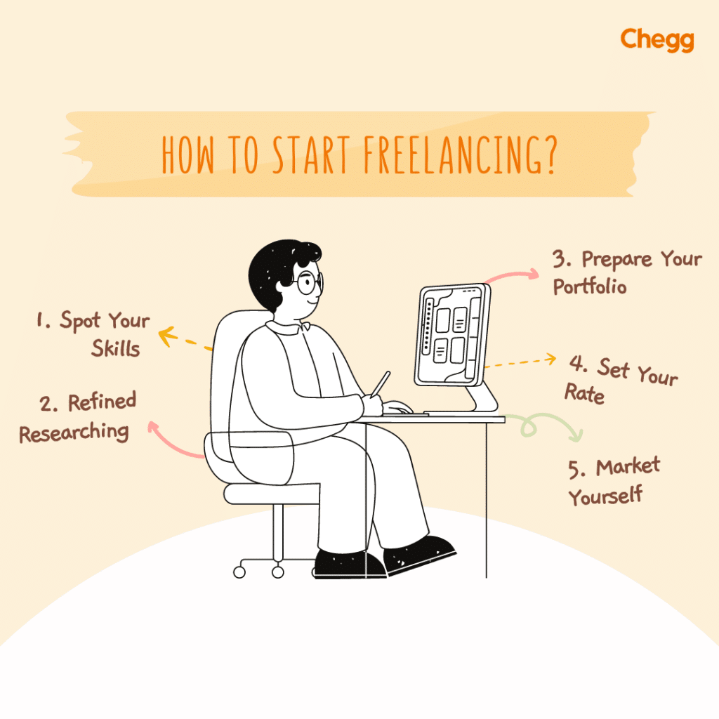 How tp Start Freelancing in India