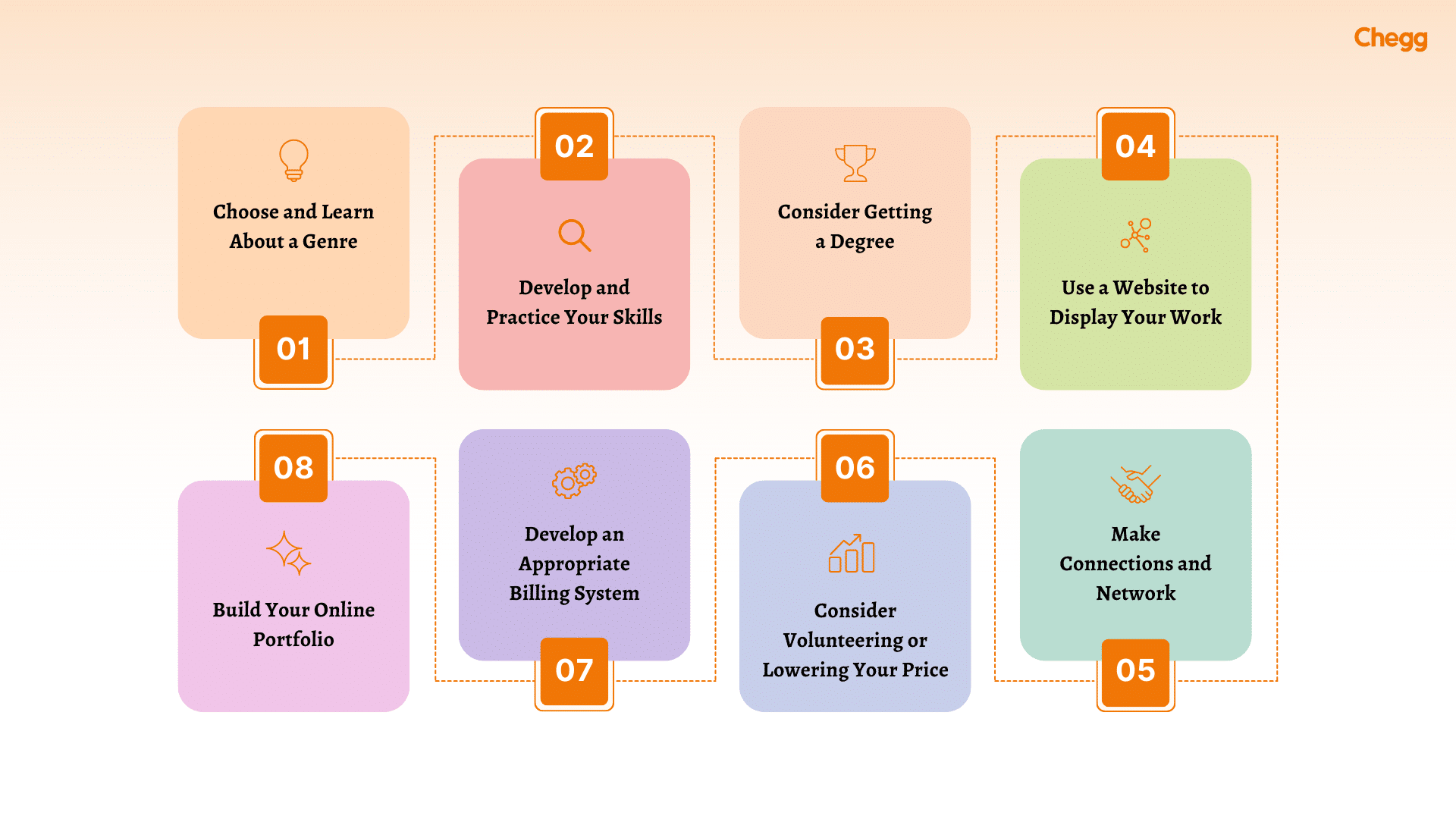 How to a Freelance Video Editor in 2024 StepbyStep Guidance