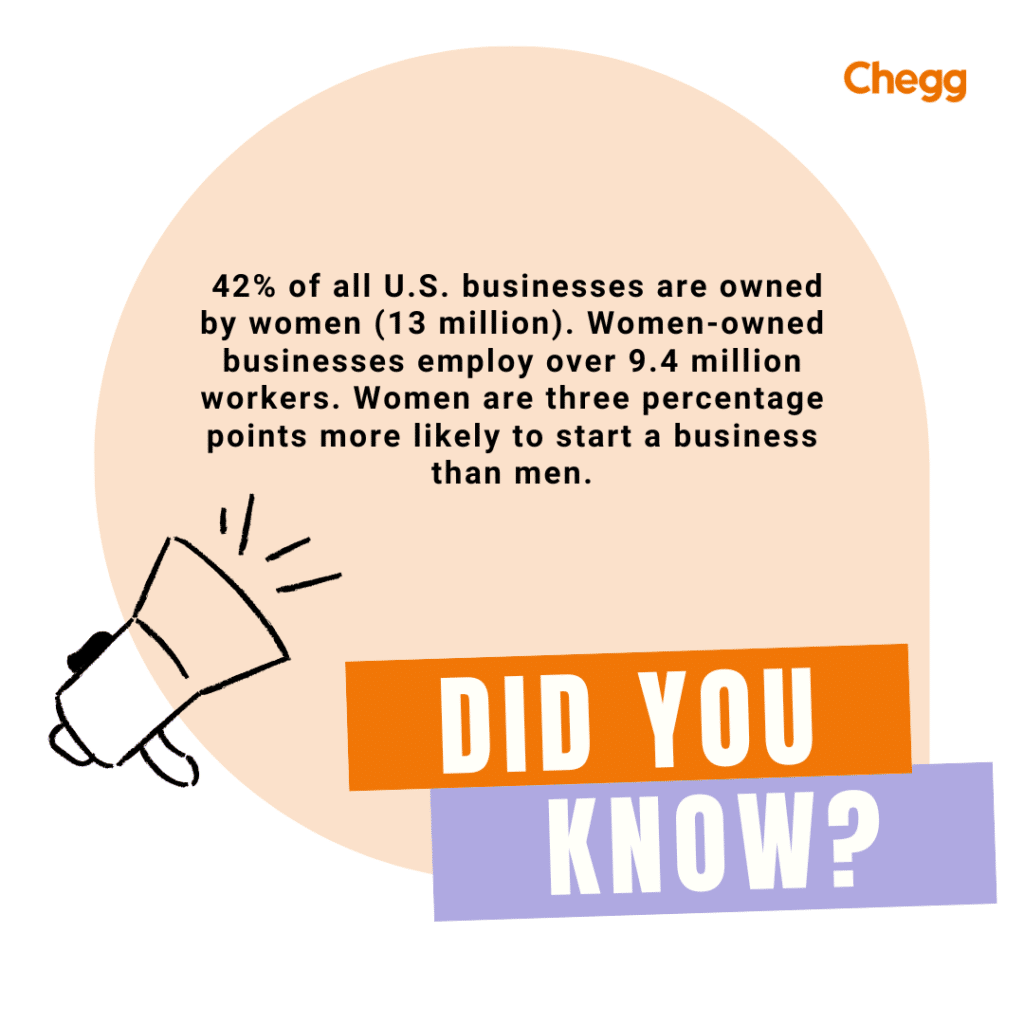 Did you know facts about women in business?