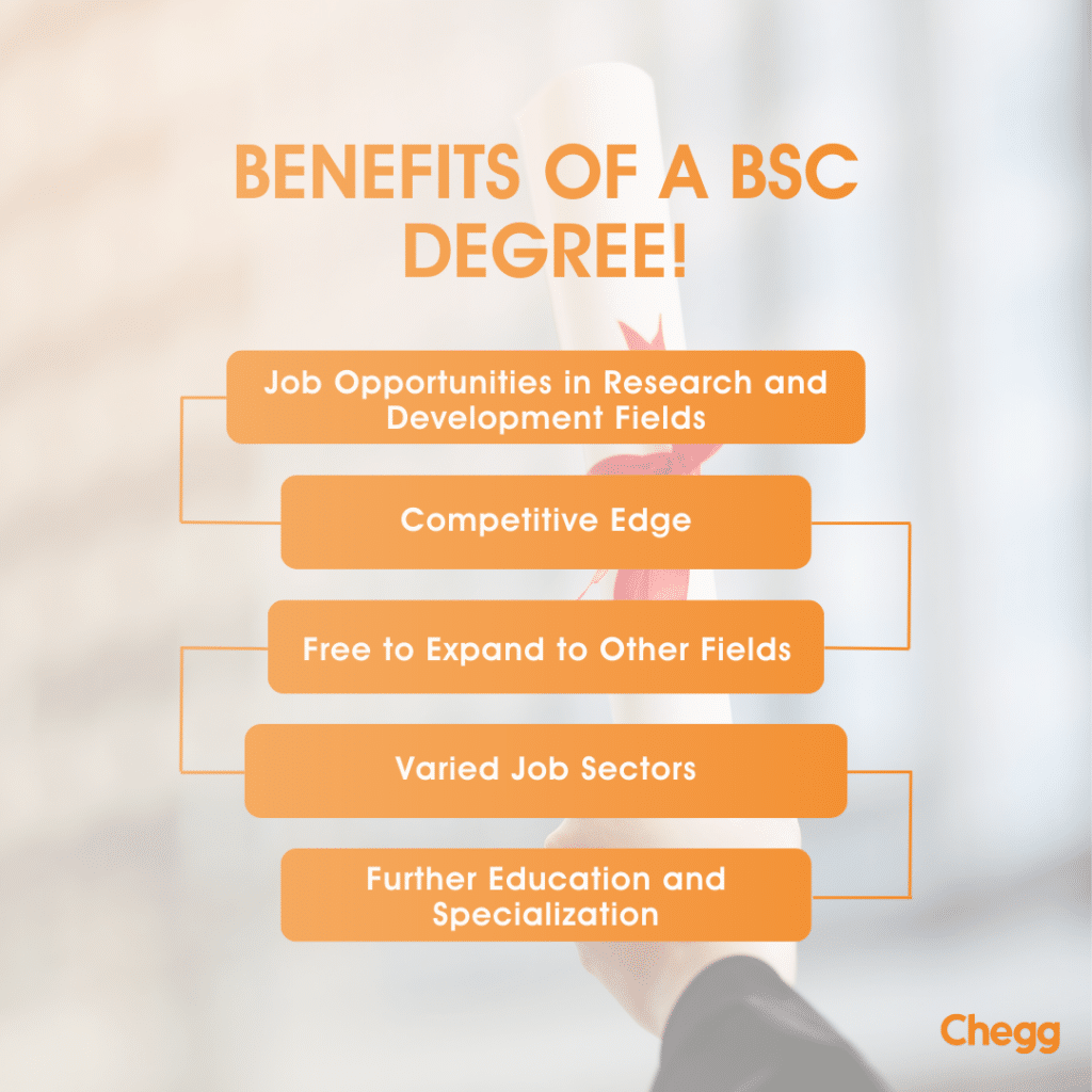 benefits of BSC Degree