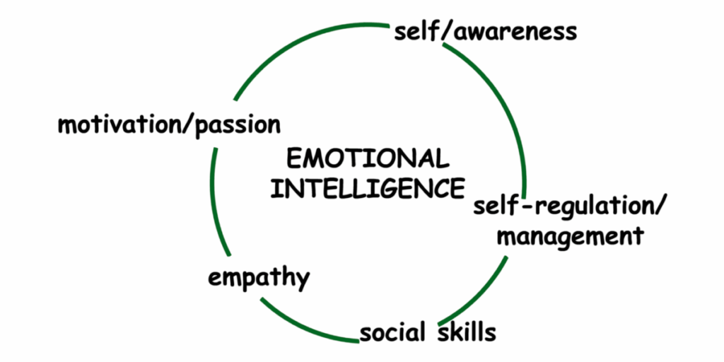 qualities of successful people