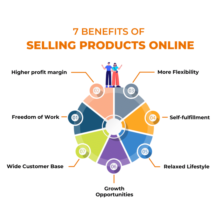 How to Sell Products Online & Earn Big in 2025