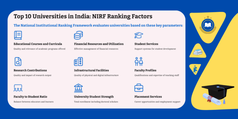 Top 10 Universities in India: Best NIRF-Ranked Colleges for 2025