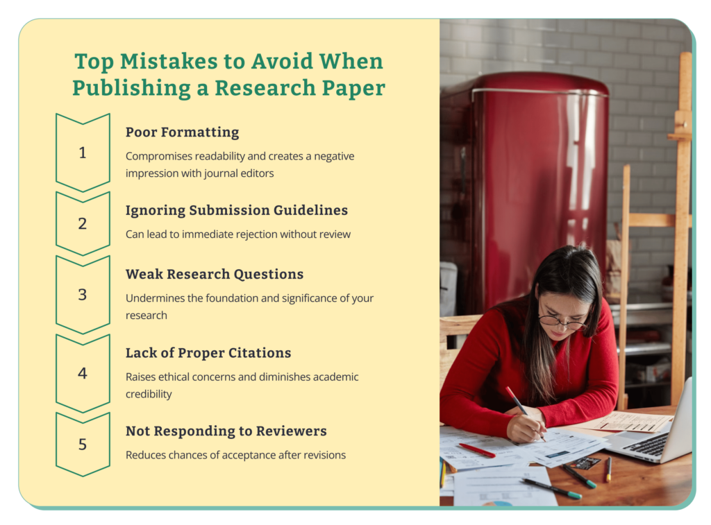 how to publish a research paper