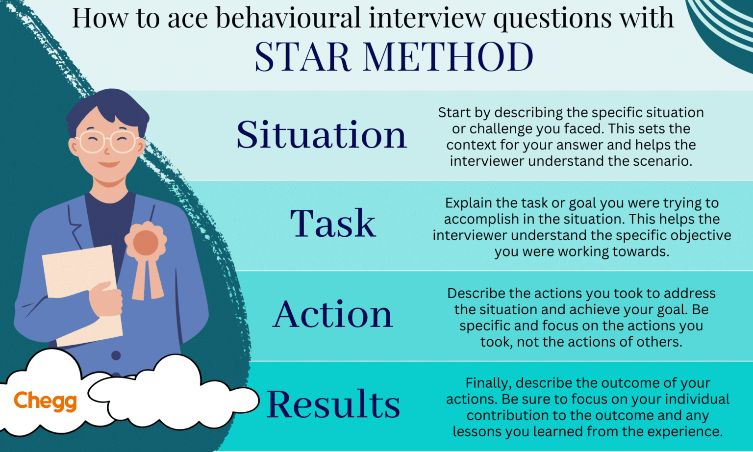Top 20 Behavioural Interview Questions to Master for Success