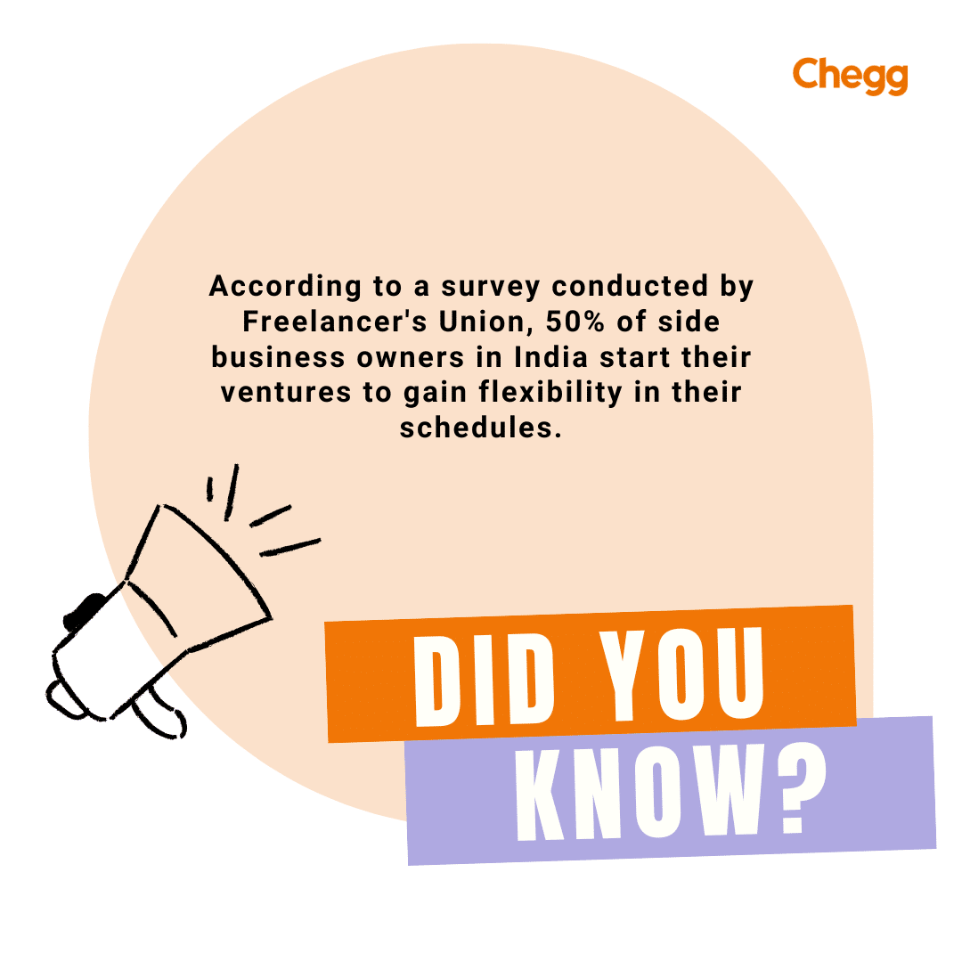 30 Easy & Proven Top Side Business Ideas to Start in 2024