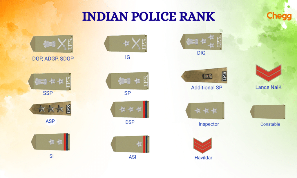 Police Ranks in India - A detailed explanation with salaries