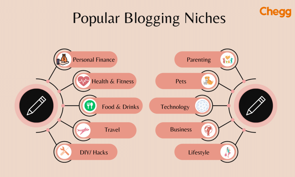 Popular blogging niches in India