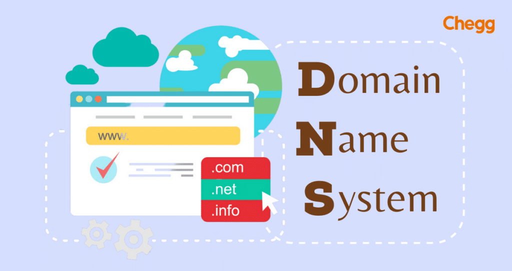 DNS Full Form Domain Name System