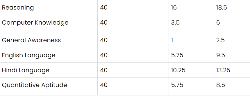 IBPS RRB PO Cutoffs