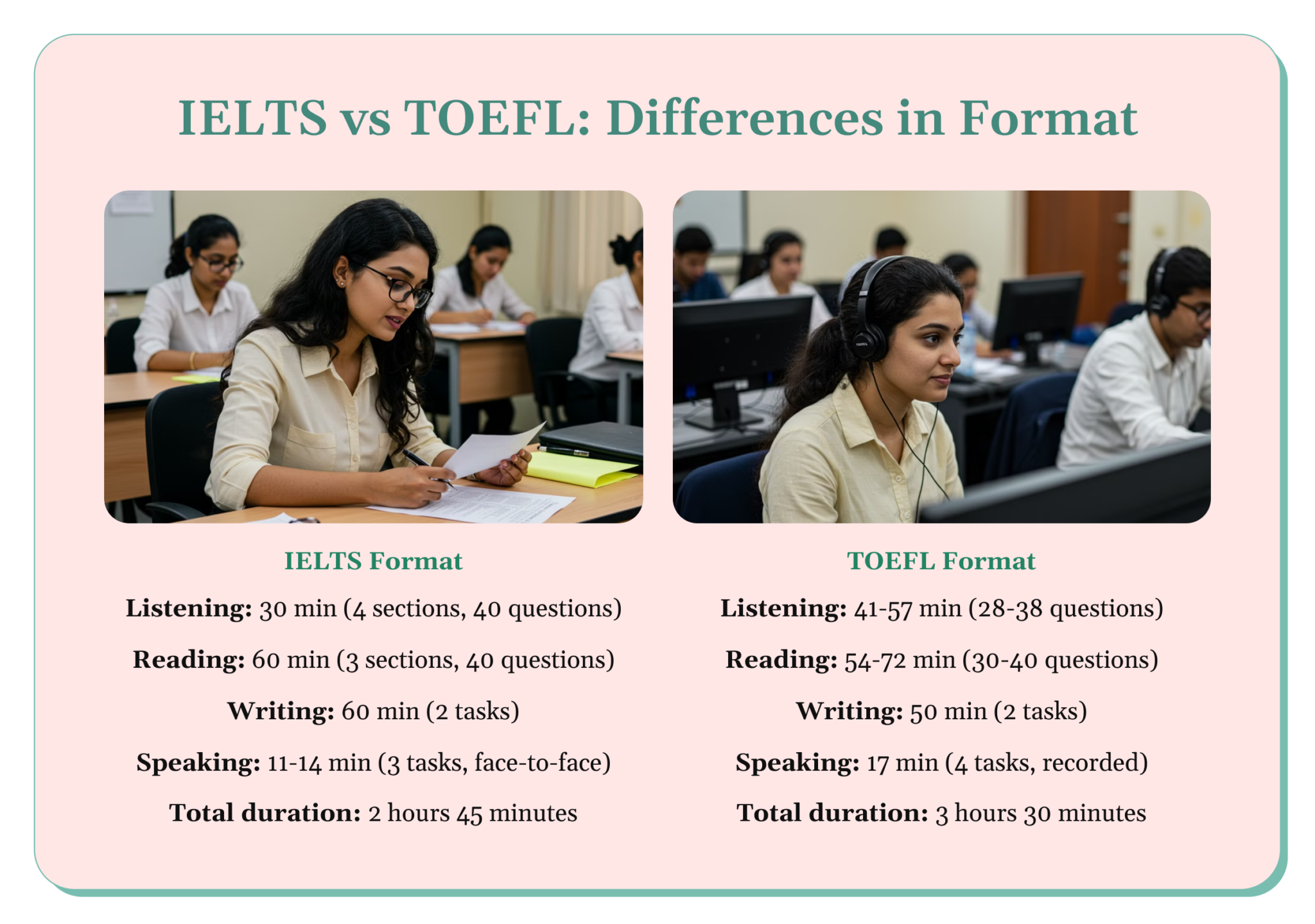TOEFL vs IELTS: Your Friendly 2025 Guide to Success