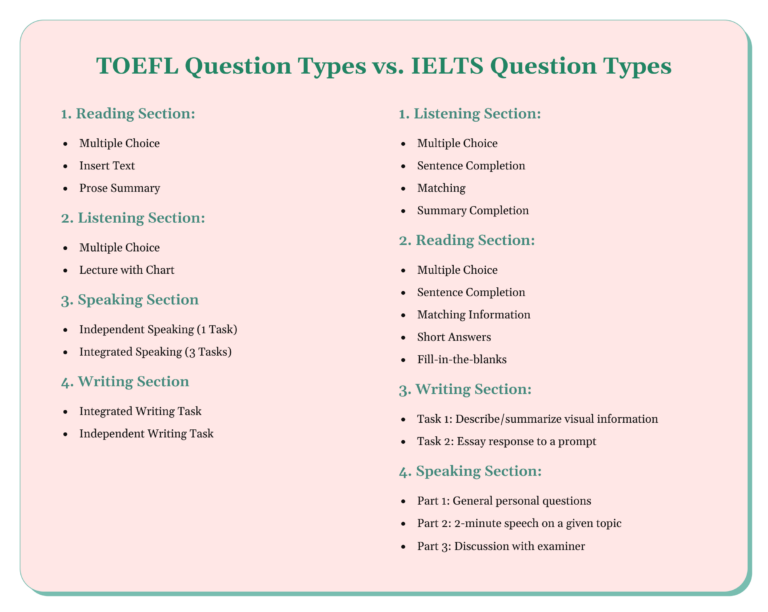 TOEFL vs IELTS: Your Friendly 2025 Guide to Success