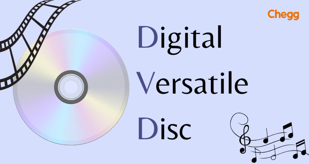 DVD Full Form Digital Versatile Disc