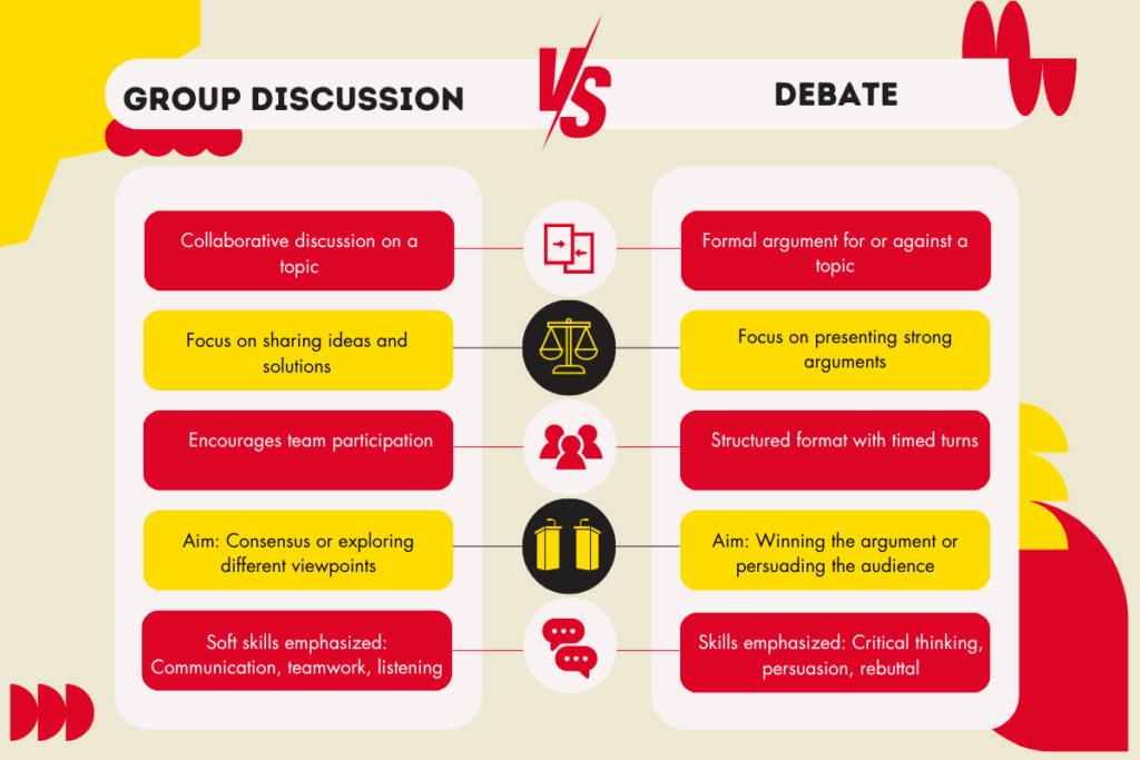 difference between group discussion and debate