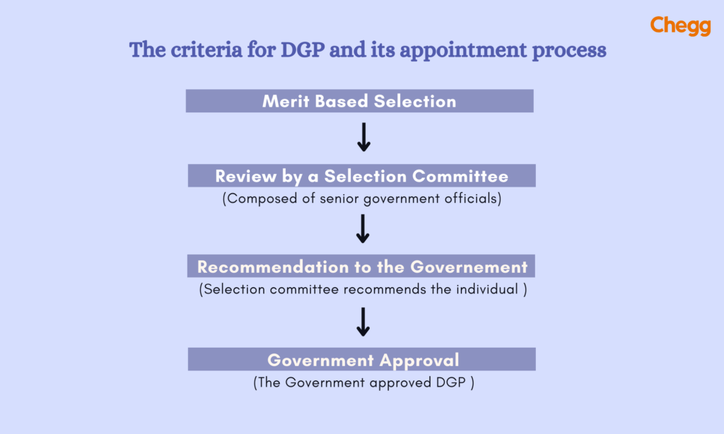 DGP appointment Process