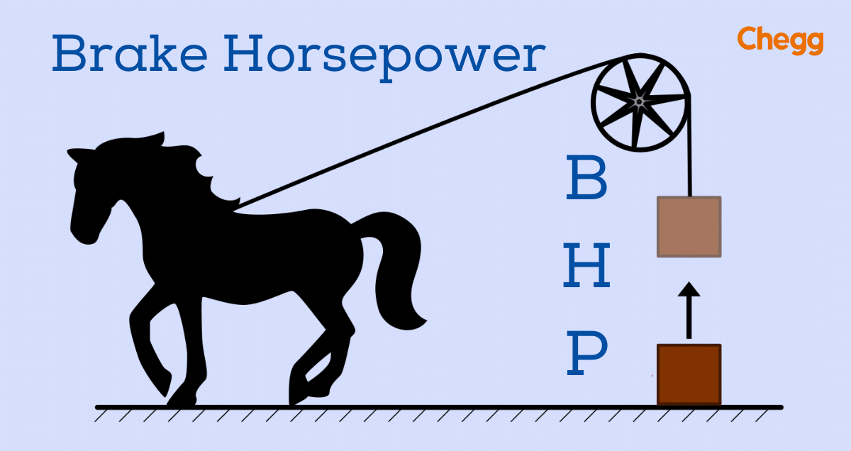 BHP Full Form Brake Horsepower