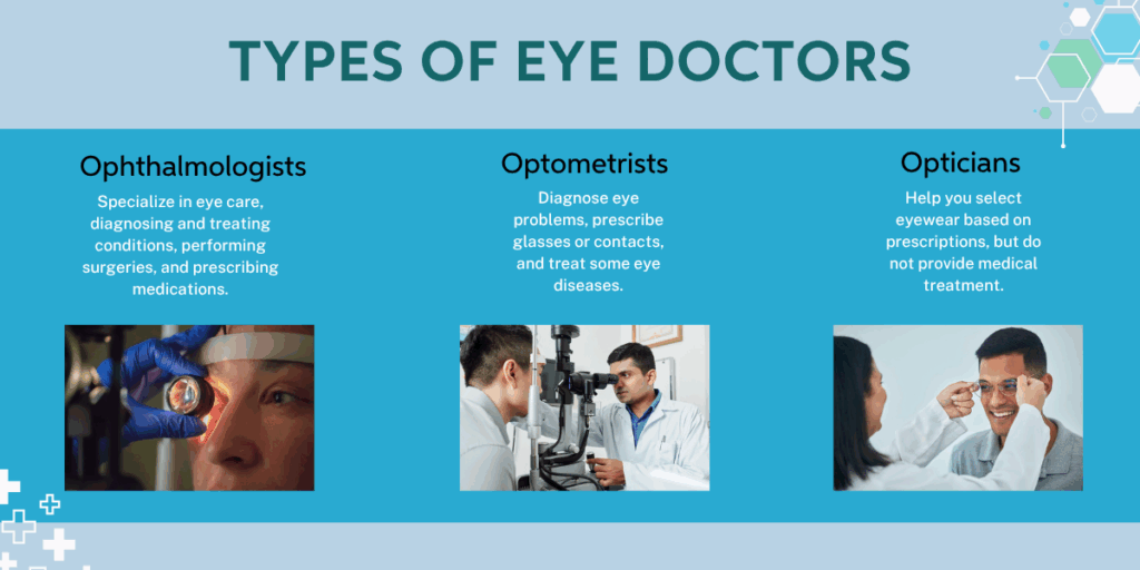 how to become an ophthalmologist