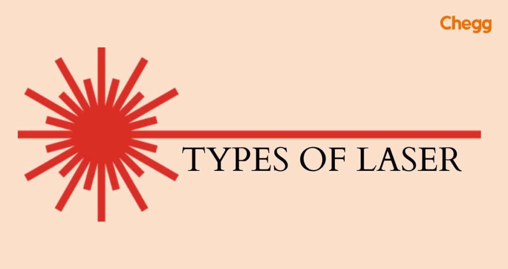 Types of laser A Groundbreaking Revolution