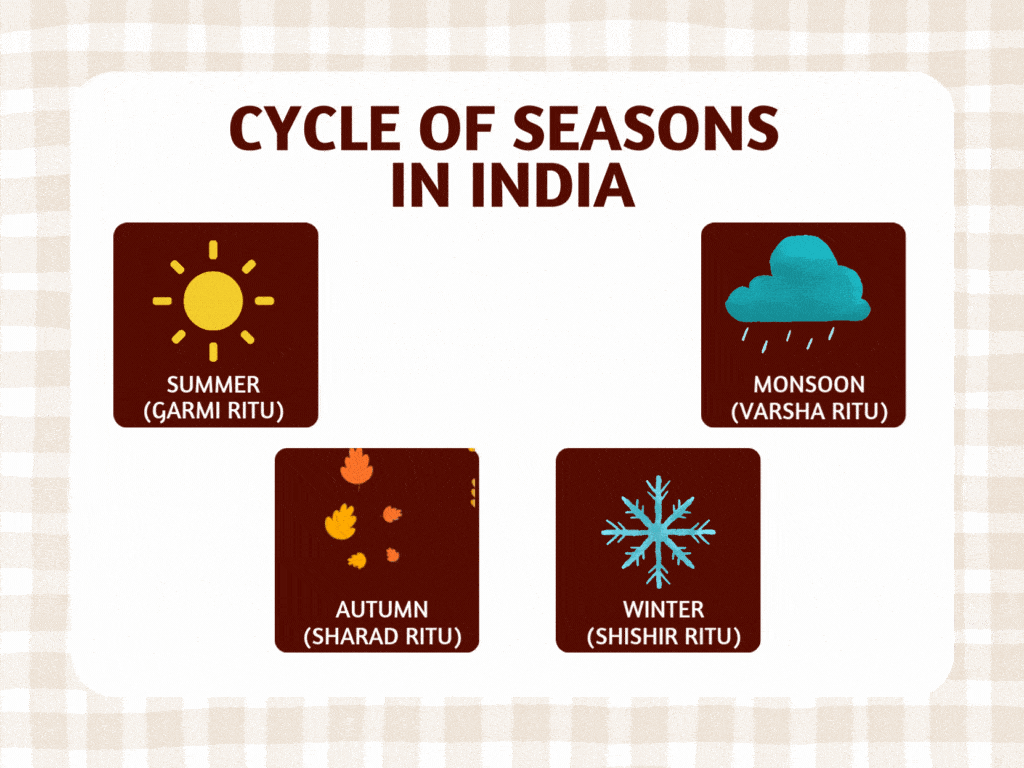 seasons in india