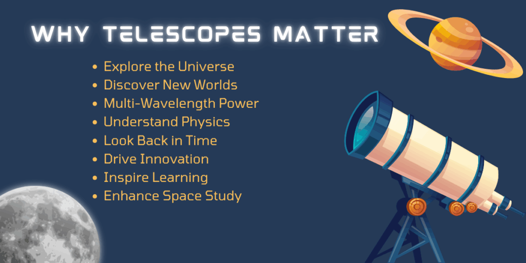 Why telescopes matter