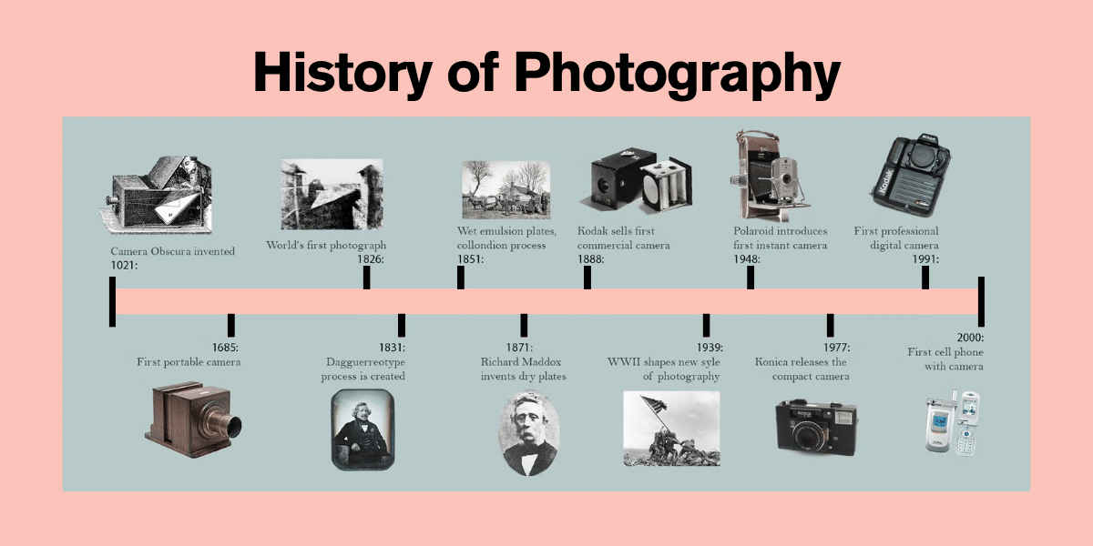 When Was Camera Invented The First Photo To Digital Age