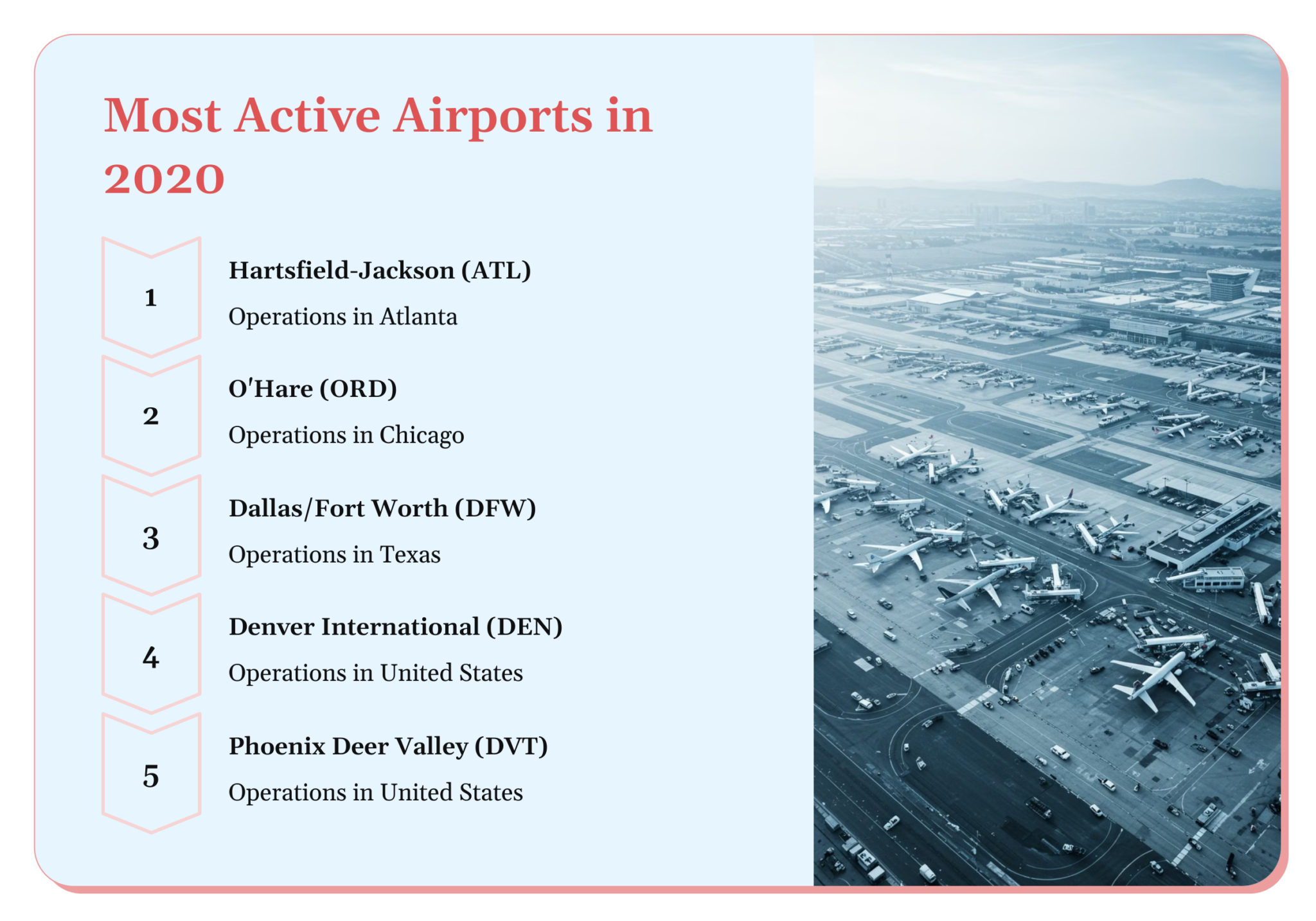 World Biggest Airport 2025: Top 10 List by Size (in sq km)